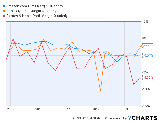 Buying Dividend Stocks on Margin