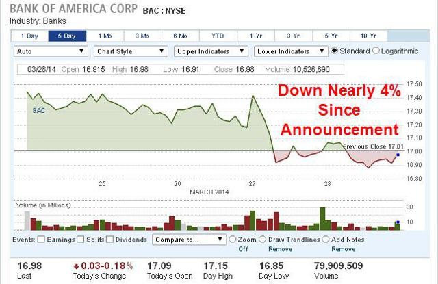 Buying the Rumor and Selling the News on FOMC