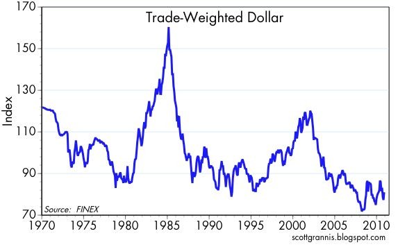 Calafia Beach Pundit Key marketbased indicators point to more growth and higher inflation