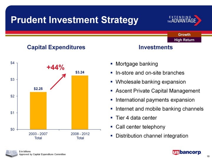 Calamos Investments Mutual Funds