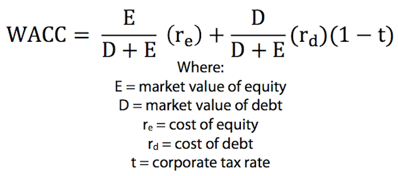 Calculate Weighted Average Cost of Capital