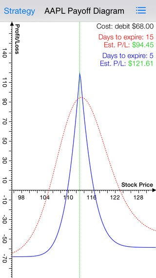 Calendar Spread Option Strategy Calendar Spread Option Strategy