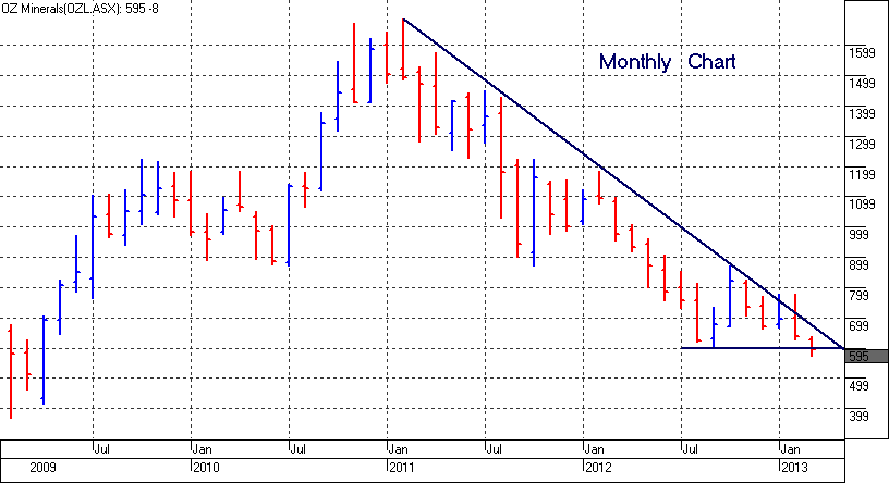 Calendar Trades