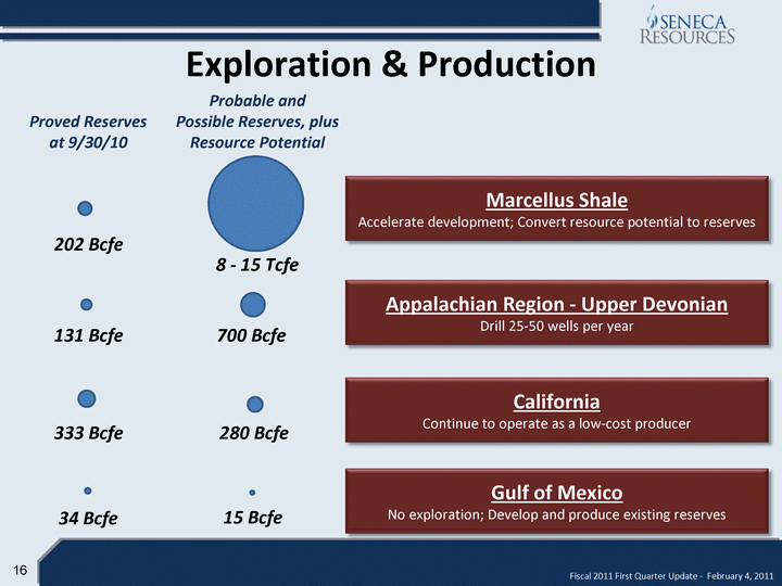 California Resources Activist Investors Finding More Value In Oil Explorers California Resources