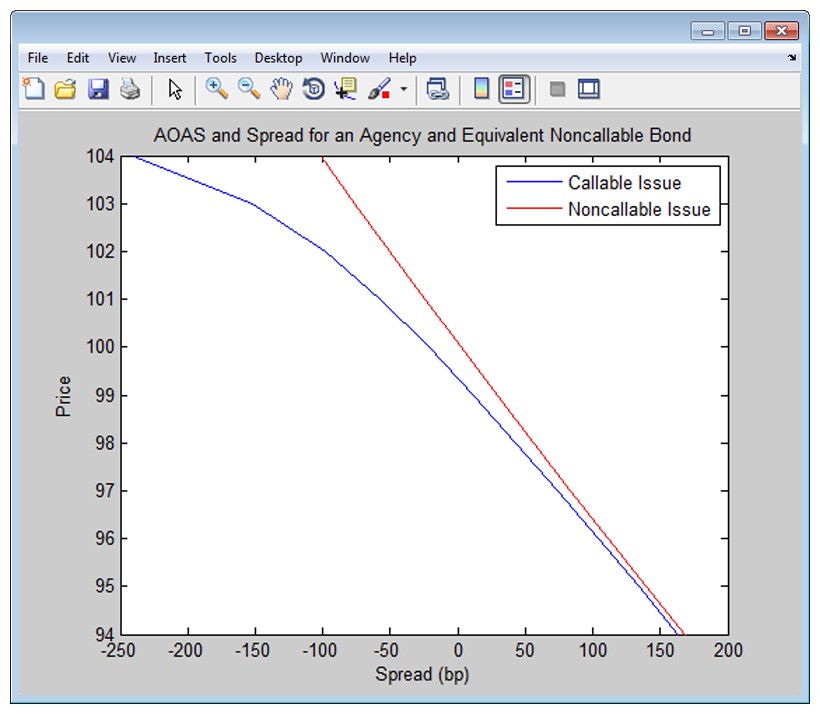 Callable bond Wikipedia the free encyclopedia