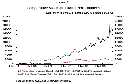 Bond Run Is Wall Street s WorstCase Scenario