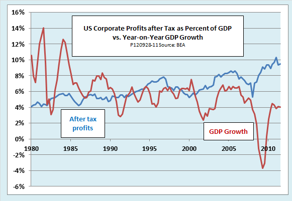 Can Global Investors Profit From GDP Watching_1