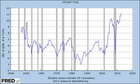 Can Global Investors Profit From GDP Watching_3 Can Global Investors Profit From GDP Watching_3