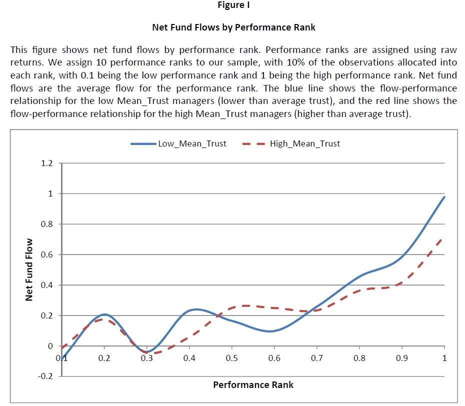 Can High Fund Returns Be Deceiving