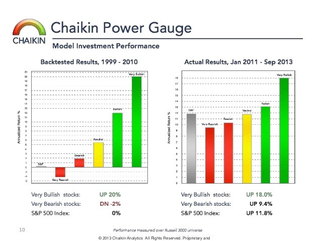 Can Investors Use Momentum to Beat the Market_1