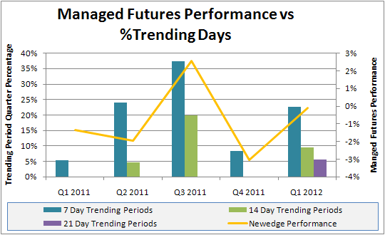 Can Managed Futures Regain Their Mojo