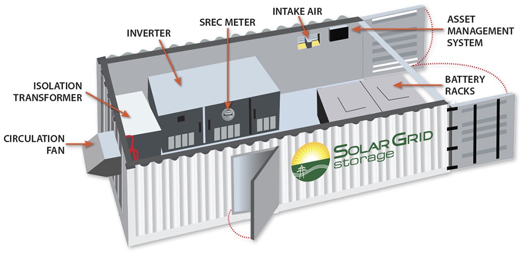 Can Solar Follow Wind Into the Power Trading Market Greentech Media