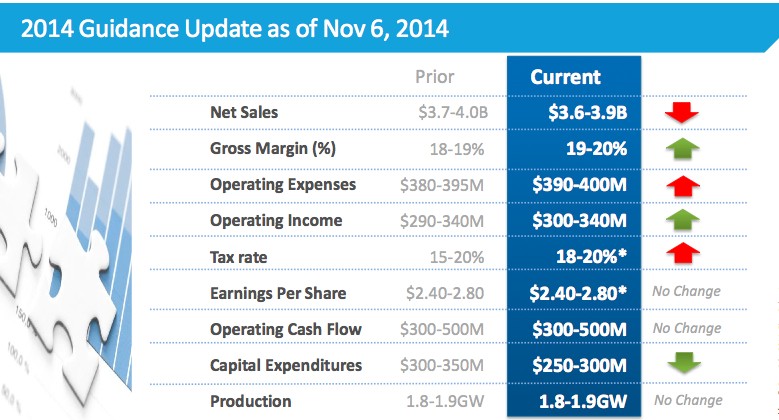 Can Solar Follow Wind Into the Power Trading Market Greentech Media