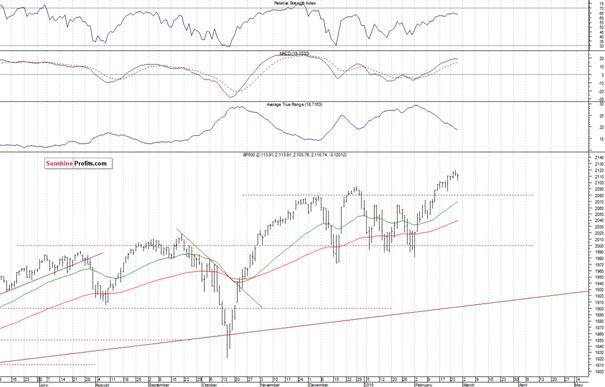 Daily Stock Market News – Can Stocks Continue Their Rally