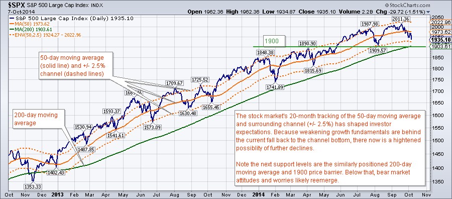 Can the stock market rally continue San Diego Investing