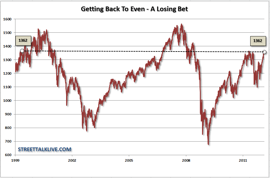 Can the stock market rally continue San Diego Investing