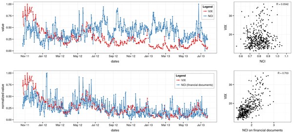 Can the VIX Indicator Help to Determine the Bottom of the Stock Market