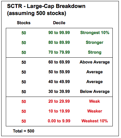 Can the VIX Indicator Help to Determine the Bottom of the Stock Market