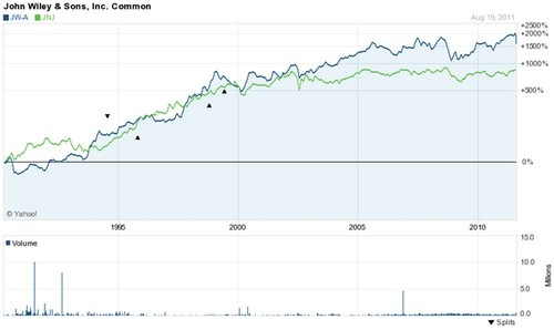 Can You Beat the Market With Dividend Paying Stocks Andrew Hallam