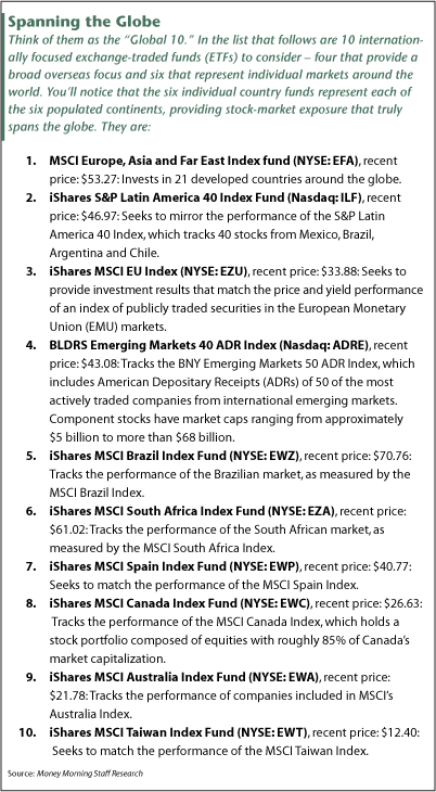 Can You Diversify Your Portfolio With One ETF rather than Four