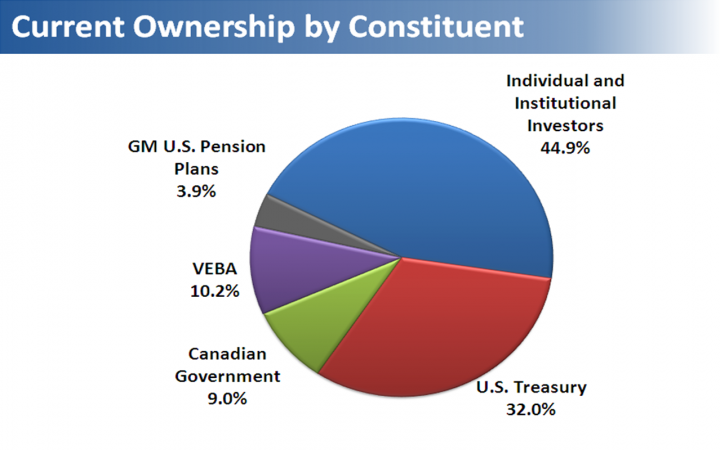 Canada s auto bailout Still waiting for payback