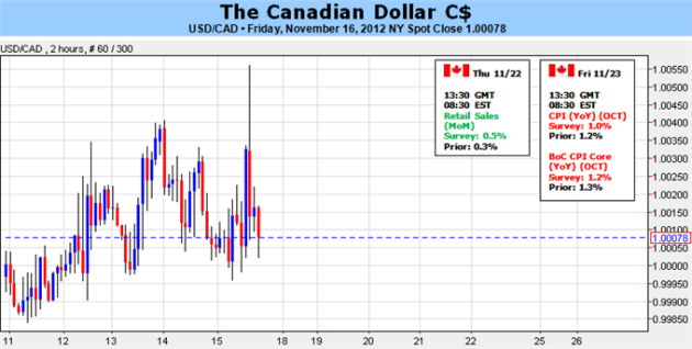 Canadian Dollar Uninspired by Oil s Loonie Rally Poised to Tumble