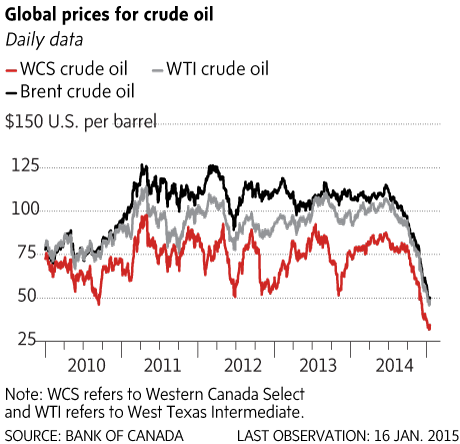 Canadian junk bond market lifts off The Globe and Mail