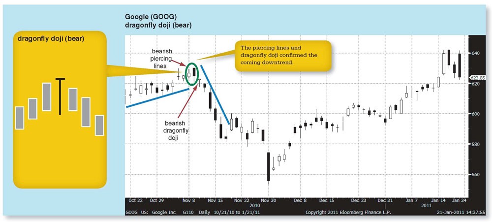 Candlestick Charting Explained Timeless Techniques for Trading stocks and Sutures eBook Gregory L