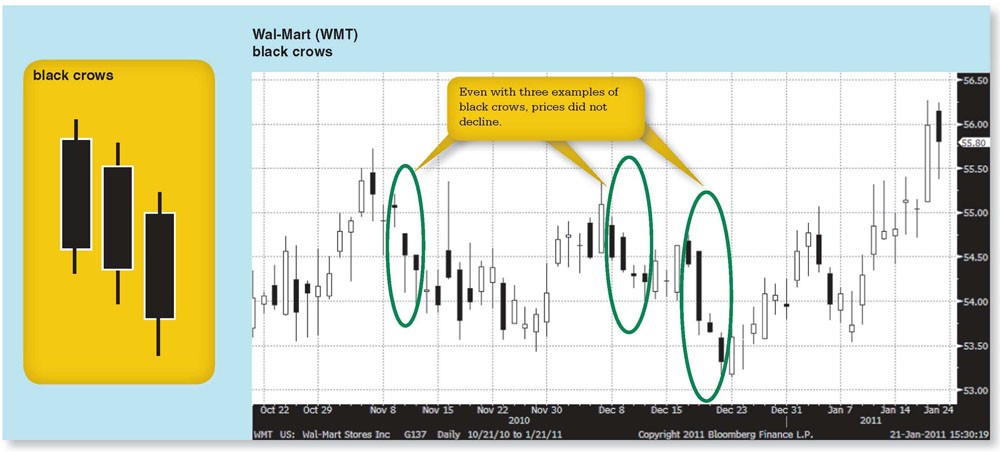 Candlestick Charting Explained Timeless Techniques for Trading stocks and Sutures eBook Gregory L