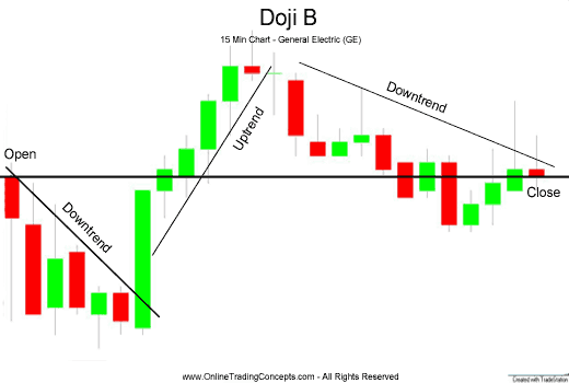 Candlestick Charting