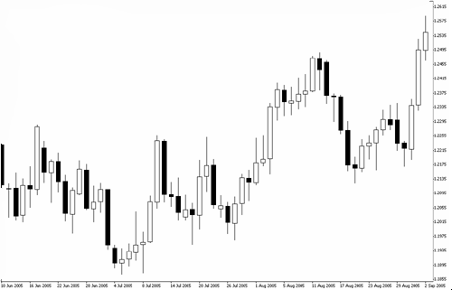 TechniTrader® Candlestick Charts Stock Price Action