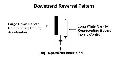 Candlestick charts archive candlestick charts questions