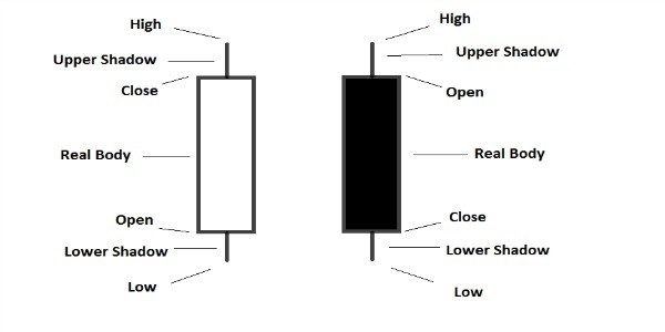 Candlestick charts archive candlestick charts questions