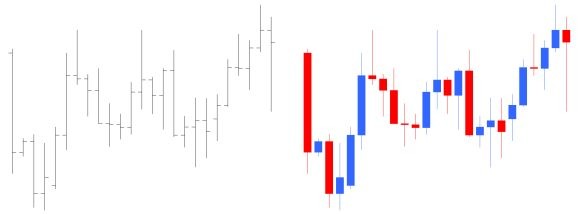 Different Patterns on Candlestick Charting in Forex Trading