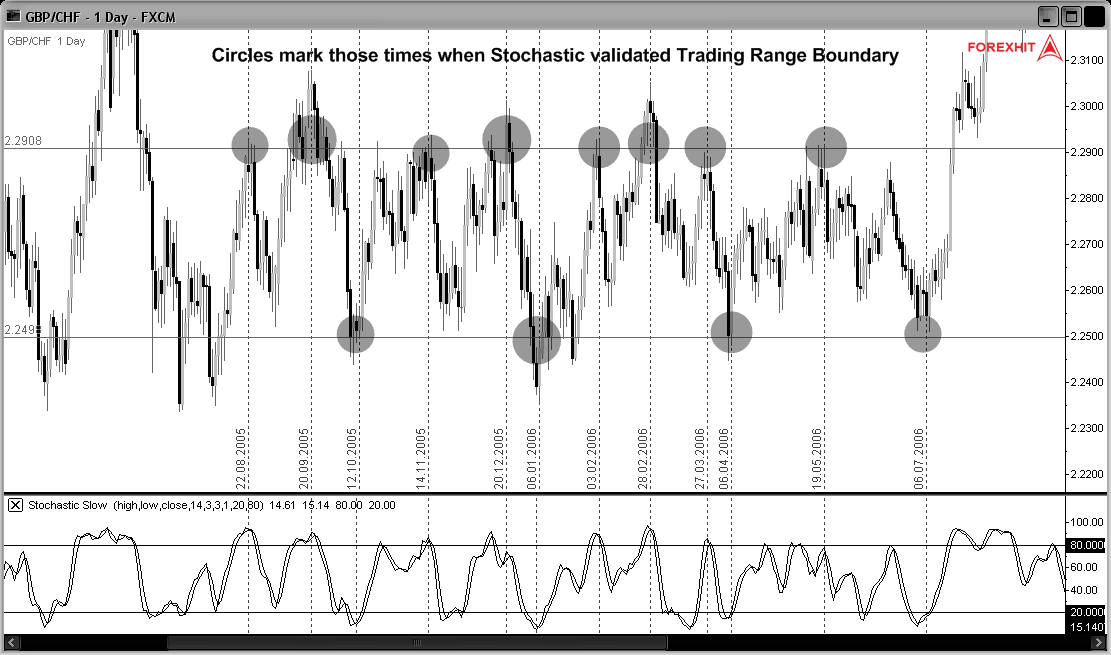 Candlestick Charts For Currency Traders Basic Knowledge About The Most Significant Technical