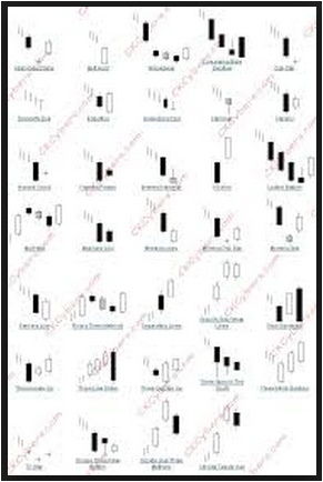 Candlesticks can light up your trading