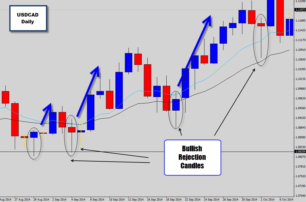 Candlesticks Light The Way To Logical Trading