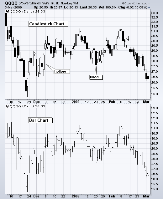 Candlesticks (Stock market) Definition Online Encyclopedia