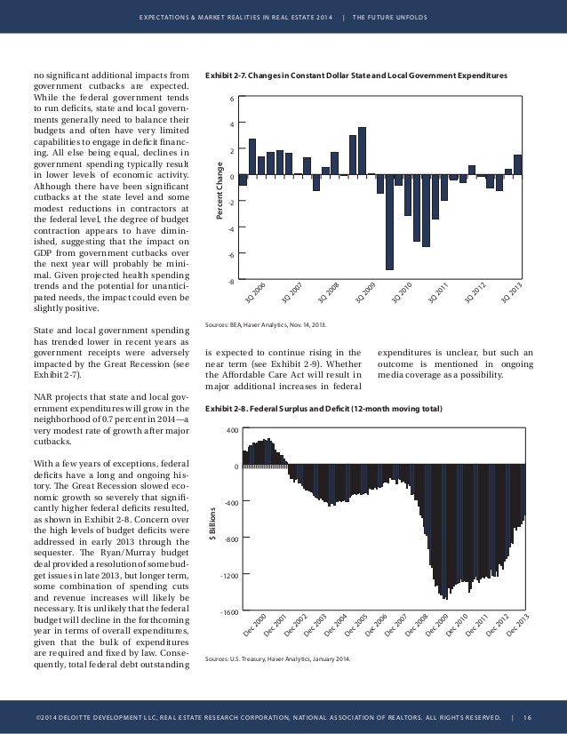 Cap Rate Spread Leading Indicator For NonListed REIT Performance