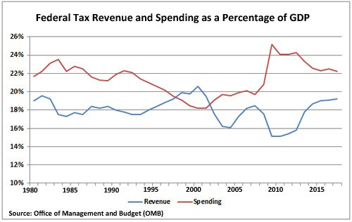 Capital gains tax rates benefiting wealthy are protected by both parties The Washington Post