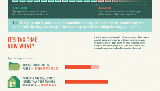 Capital Gains Taxes 101