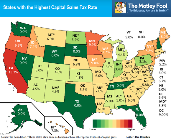 Taxes 101 Income Gains