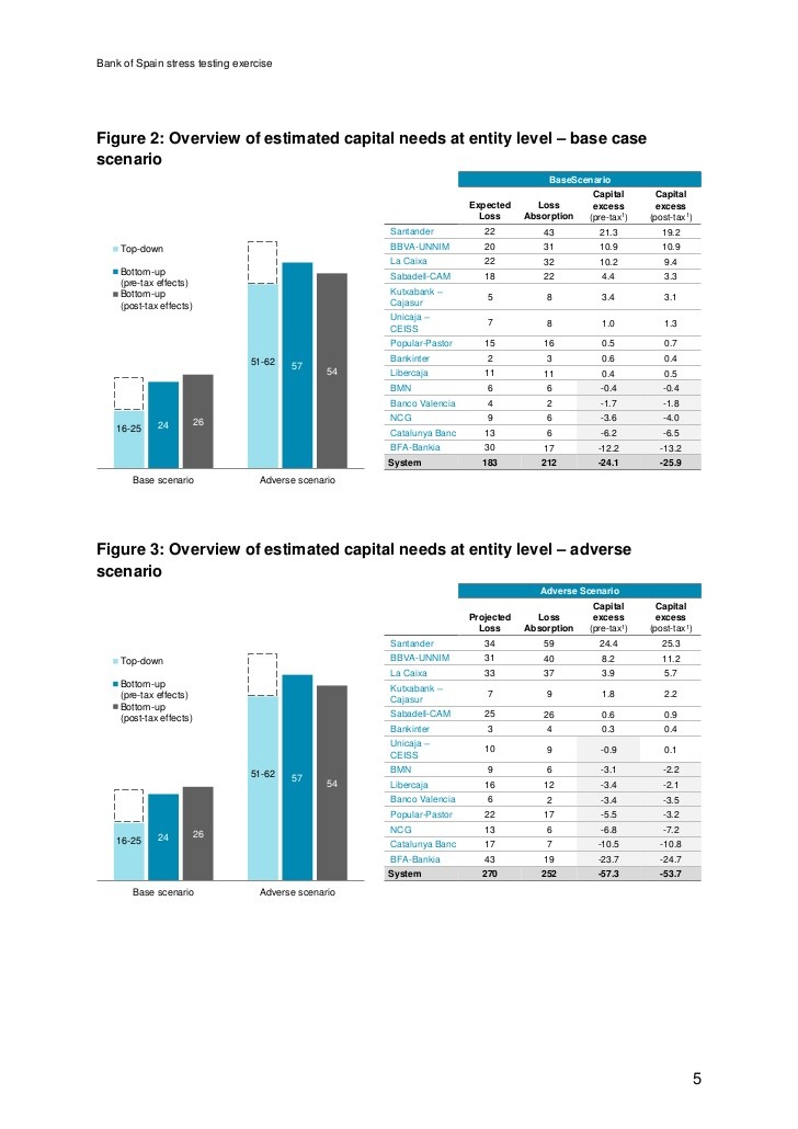 Capital Losses and Tax_1