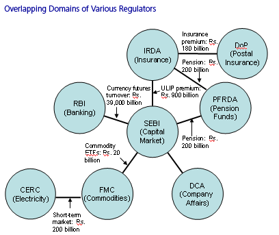 Capital market in india