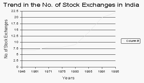 Capital Market Indian Capital Market Capital Markets Indian Capital Markets Stock Market