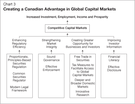 Advantages and disadvantages of exchange traded options_3