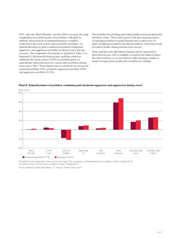 Capital Preservation Investment Strategy for Recession