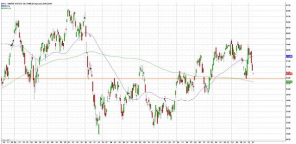 Capturing Oil Volatility With Commodity Options and USO