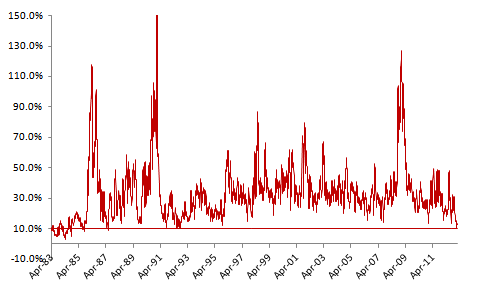 Capturing Oil Volatility With Commodity Options and USO