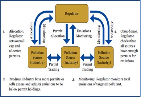 Carbon trading_3